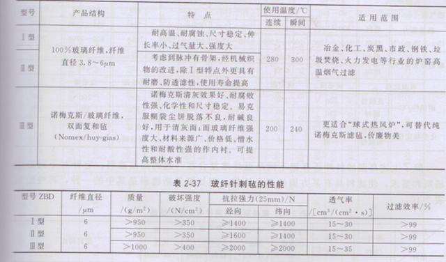 玻纤除尘布袋参数