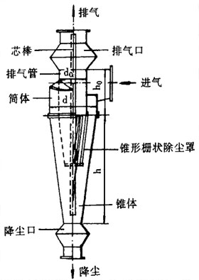 旋风除尘器设计图展示
