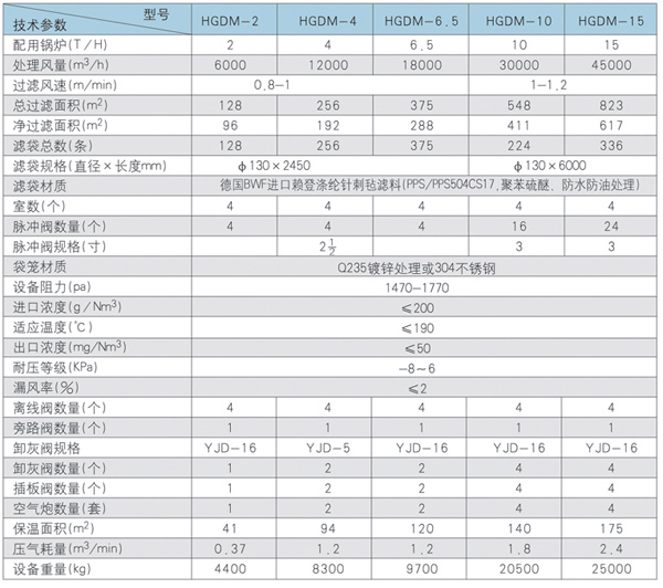 锅炉布袋除尘器参数