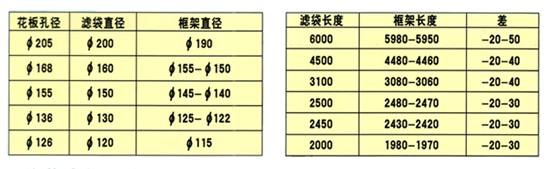 除尘骨架与布袋配合尺寸